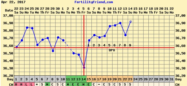 Save my sanity - this is negative isn't it?!