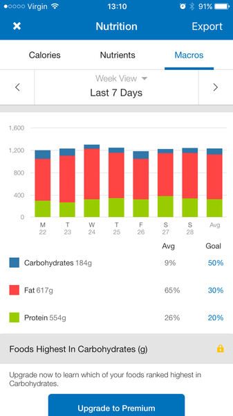 Low carb bootcamp week one spillover thread