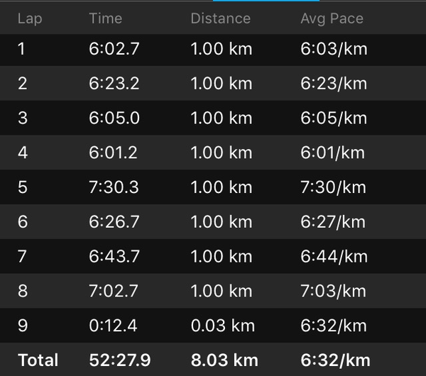 Crossing the bridge from 5 to 10K