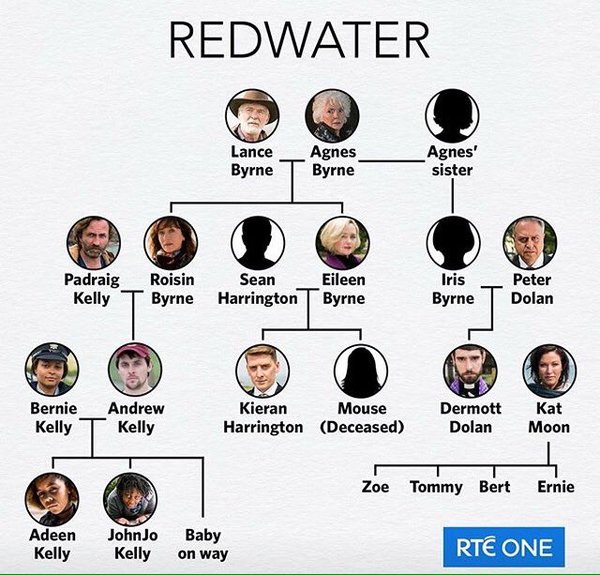REDWATER AKA KAT AND ALFIE