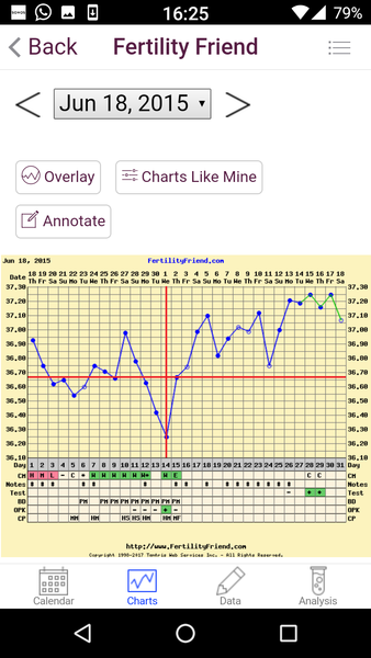 Temping - a love hate relationship!
