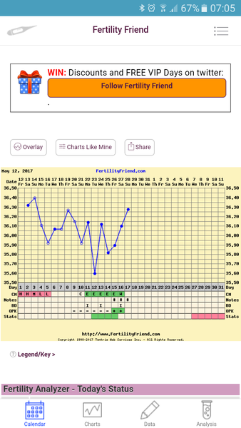June Bus - hoping for that elusive BFP