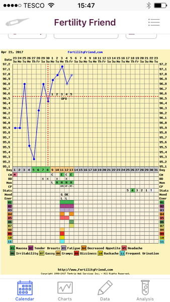 Hoping for a BFP in May