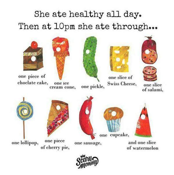 Blood sugar diet thread 6