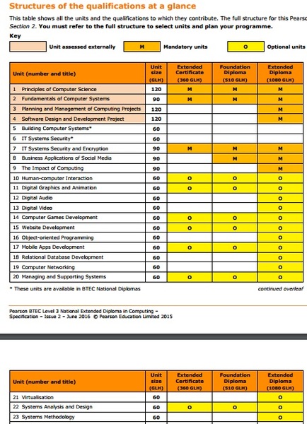 BTECs at college - Support thread 2