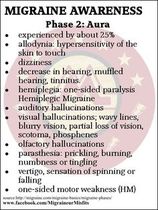 Stupid sodding migraines