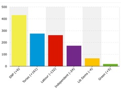 Westministenders: Up Shit Creek without Wifi.