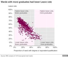 What exactly is a "Soft Brexit"?