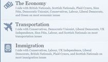 Seriously, what was ever so wrong with the EU that it has swayed life long Labour voters to vote Tory?