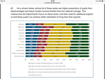 To wonder if there are supporters of grammar schools who didn't go to grammar schools themselves