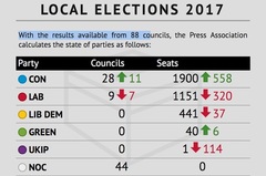 Westministenders: Up Shit Creek without Wifi.