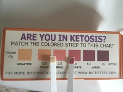 Week 1 - Pre-Summer Low Carb Bootcamp - Off we go!