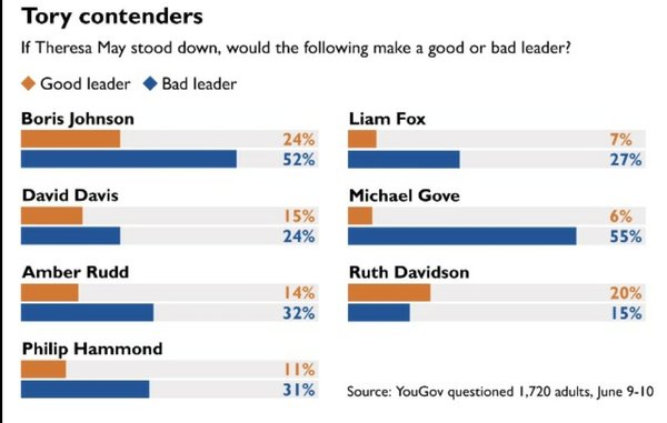 Westministenders: The Zombie PM