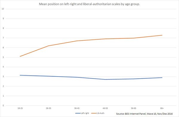Westministenders: The bookends to a year of political chaos. Just how far have we come?