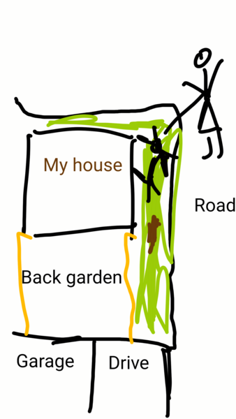 Wanky neighbour and pissing dog issue WITH DIAGRAM!!