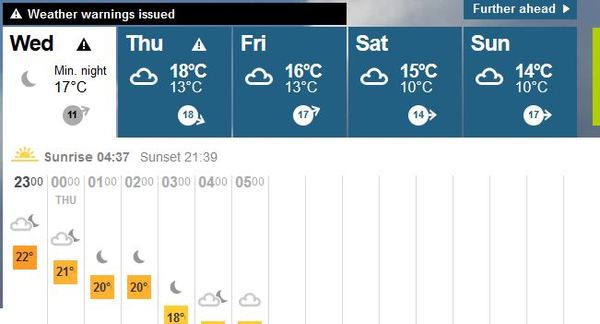 To be really annoyed about people complaining about the weather?