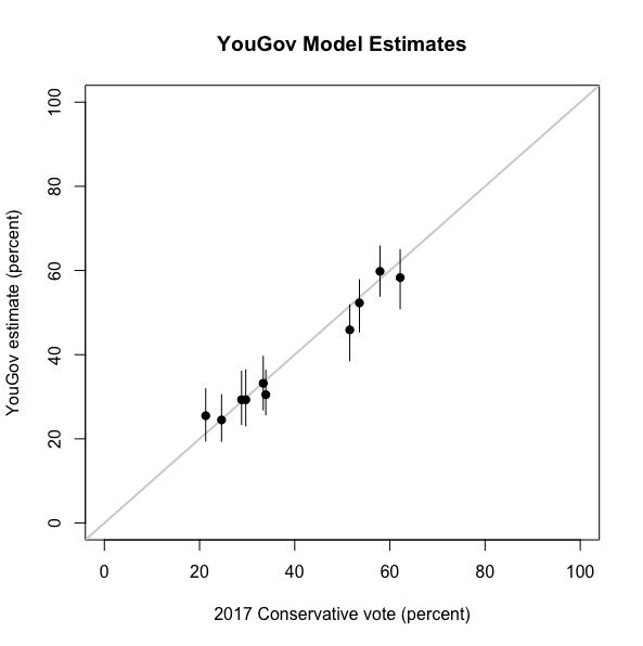 Westministenders: The Election Car Crash