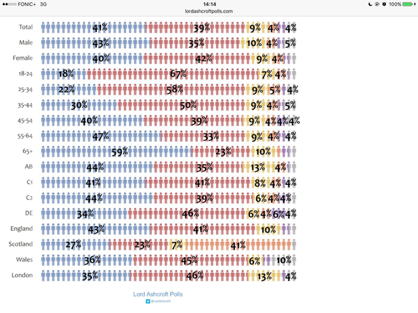 Westministenders: The Zombie PM