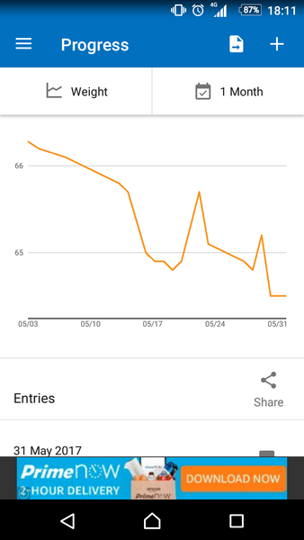 Small amount to lose but want support?