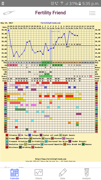 Very light Brownish creamy CM at 11DPO - implantation bleed?