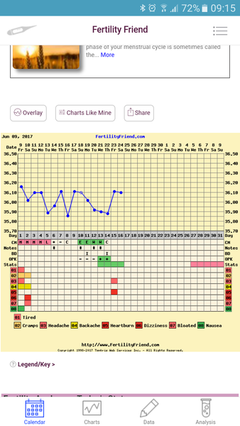 #makeithappen TTC through Donor IUI or Donor IVF or just undecided. All welcome. Thread 9