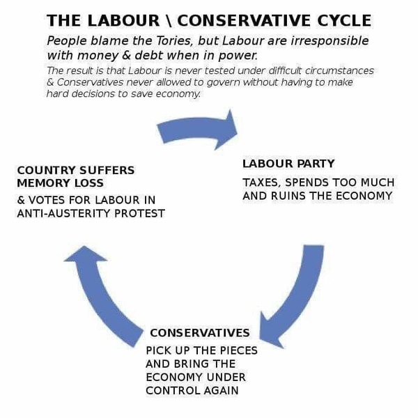 To ask u to vote labour!!!!