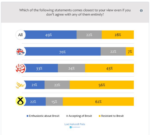 If you want to leave the EU and voted Labour, tell your MP or candidate