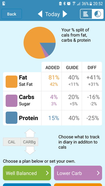 Week 3 - Summer Low Carb Bootcamp - we move on to Bootcamp Light!