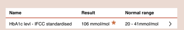 So...crap...106 mmol. I have diabetes don't I?