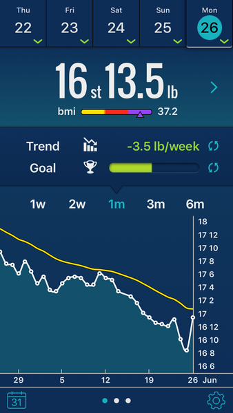 Week 6 - Summer Low Carb Bootcamp - we're racing on!