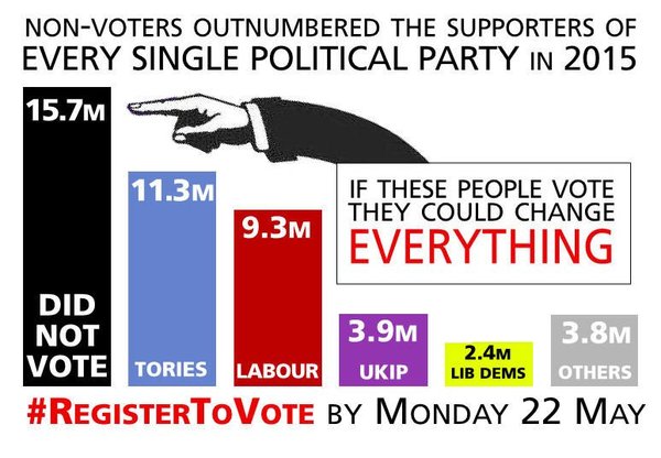 To not vote tomorrow ?