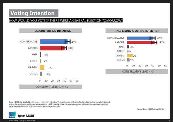 Westministenders – 10 days to go