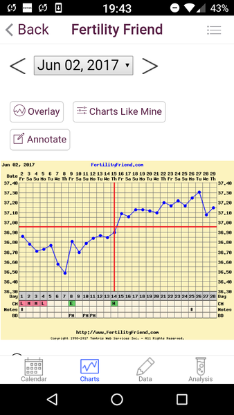 12dpo hand hold