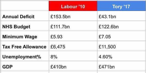 Genuine question for Tory voters