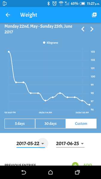 Week 5 - Low Carb Bootcamp chat - and we reach the half way point!