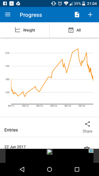 Week 5 - Low Carb Bootcamp chat - and we reach the half way point!