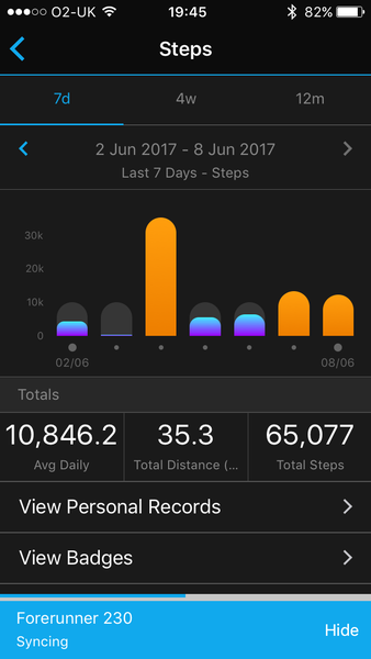 General Health Improvement - anyone up for joining me?