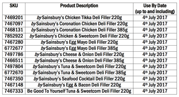 Sainsbury's product recall - listeria risk