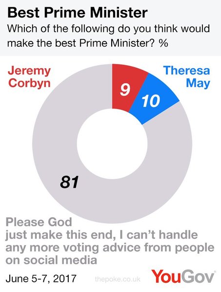Westministenders: The Election Car Crash