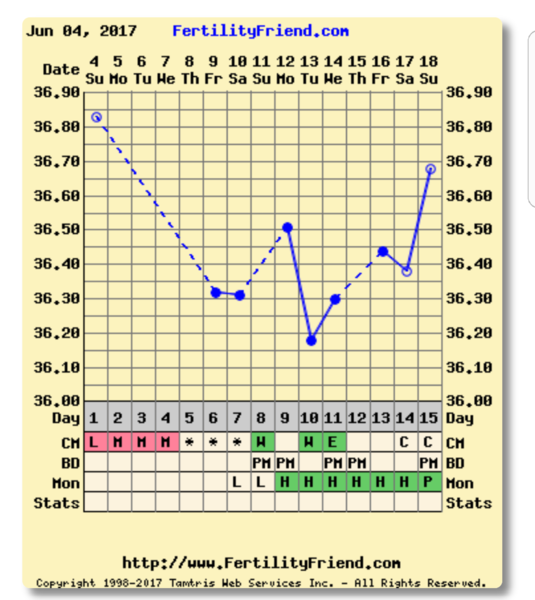 First time TTC