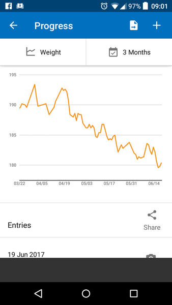 Week 5 - Low Carb Bootcamp chat - and we reach the half way point!
