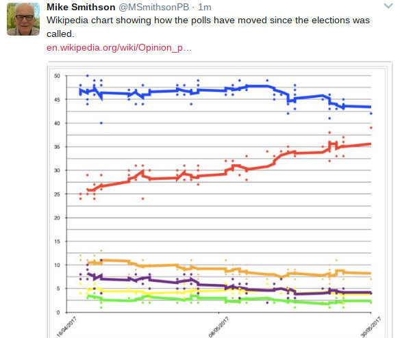 Westministenders: Election Mayhem