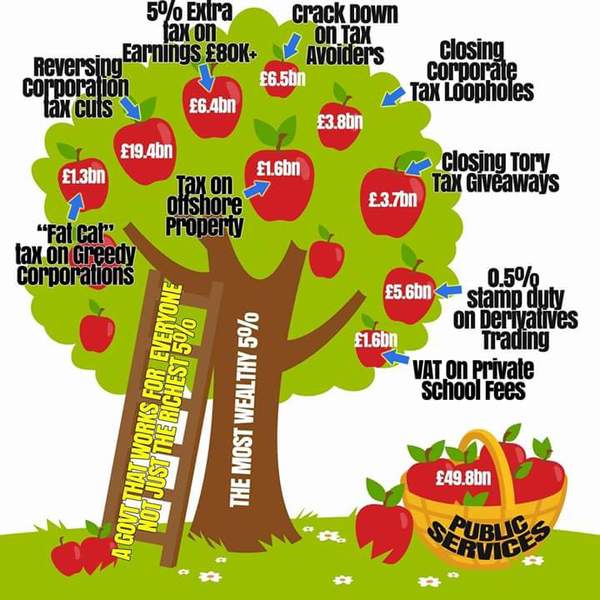 To be scared of Labours Land tax