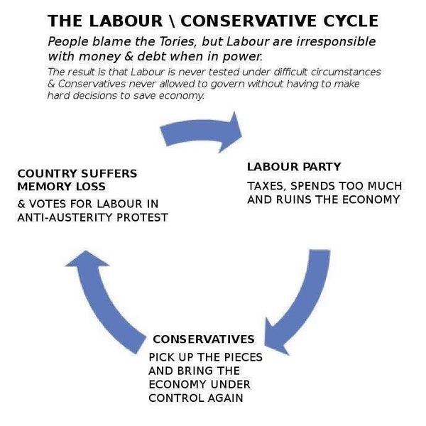 To try and persuade you not to vote Tory.