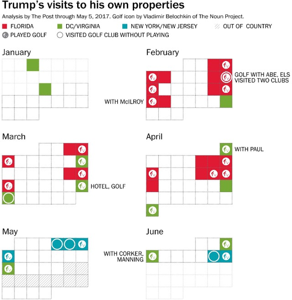 Is justice Comey for Trump?