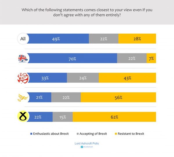 Petition to rescind Article 50