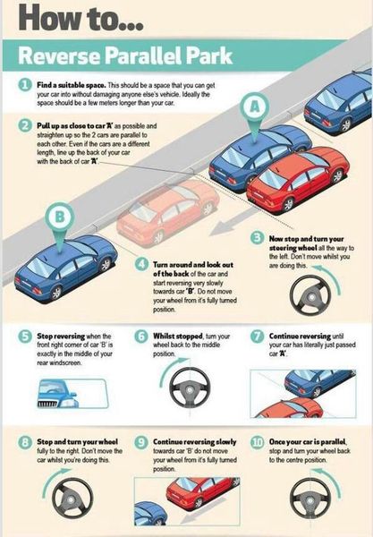 Please please tell me how you parallel park!