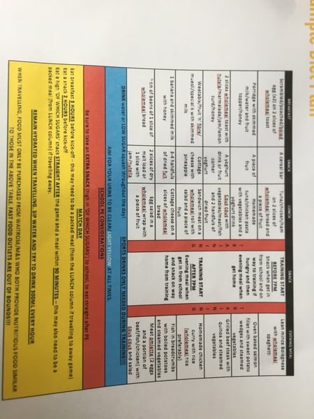 Nutrition for footballers