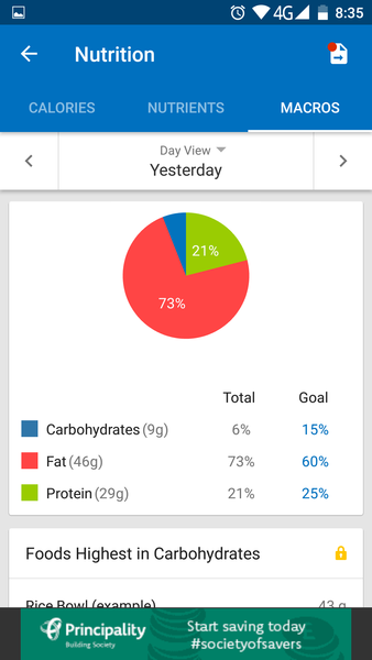 Blood sugar diet thread 6
