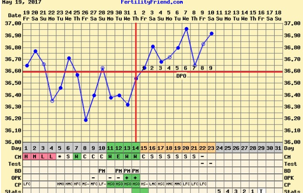 June Bus - hoping for that elusive BFP
